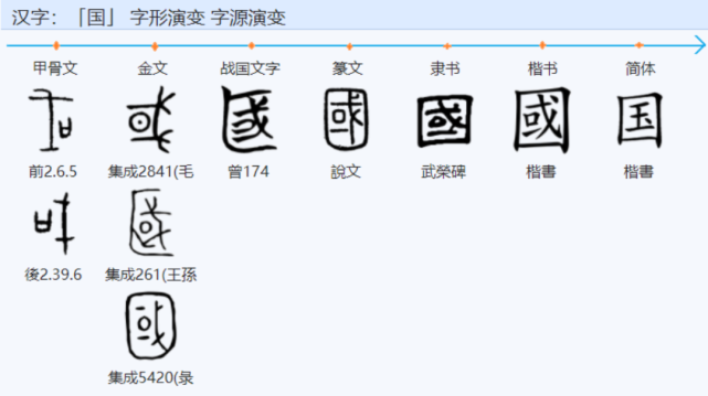 漢字的秘密國字演變歷史趣談武則天洪秀全都曾改過