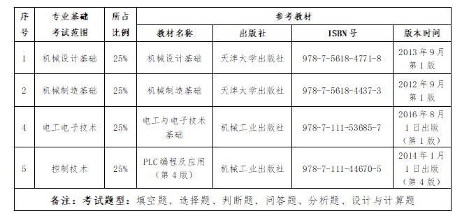 机电一体化专升本能报哪些专业(机电一体化专升本能报哪些专业好)