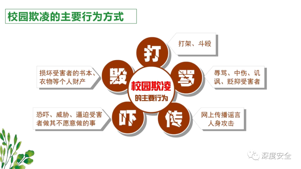 平安校园防校园欺凌专题讲座