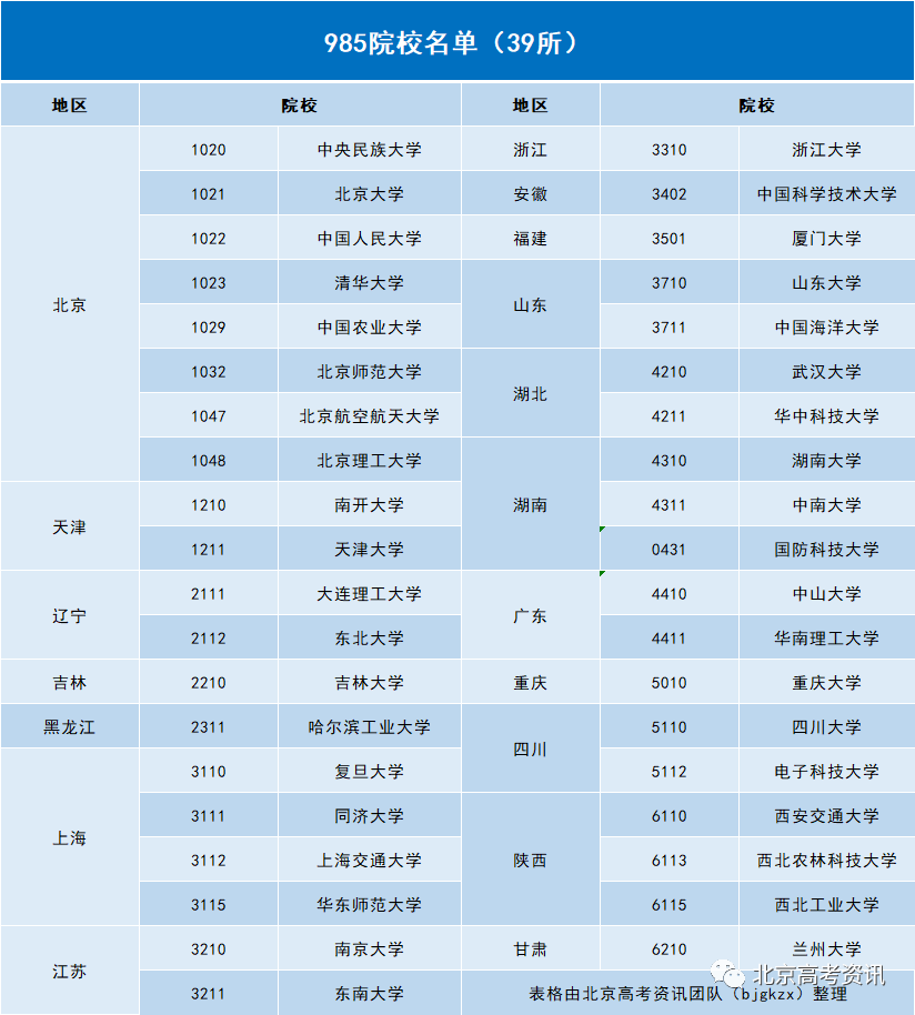 福州的大学本一排名_西安二本大学文科排名_西安一本大学排名