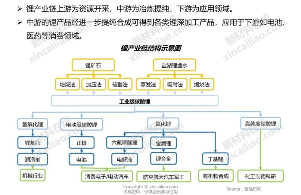 储能产业链图图片