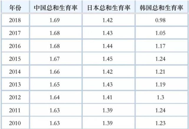 人口出生率 计算公式图片