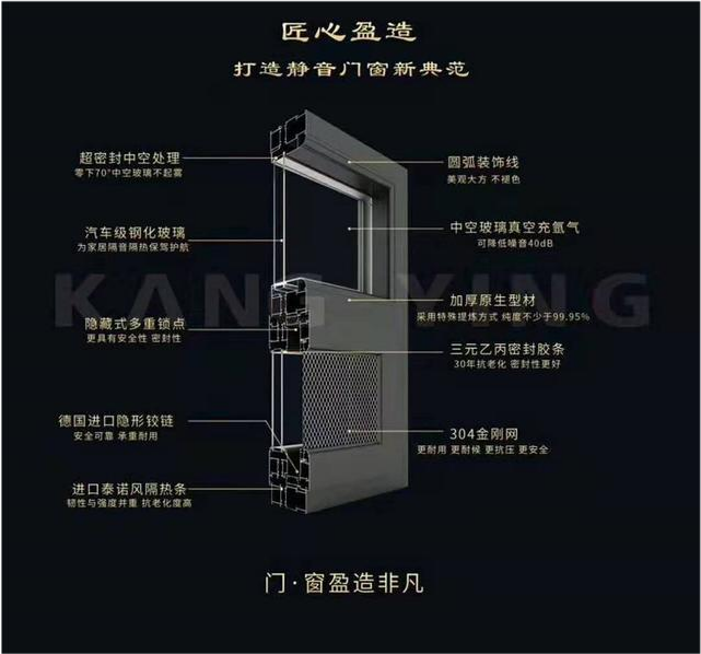 铝合金门窗1.2和1.4壁厚区别在哪(图3)