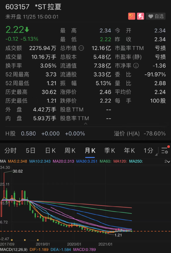 有望起死回生吗？数万人冲入拉夏贝尔直播间，观看量破40万！山姆大叔少儿英语待遇