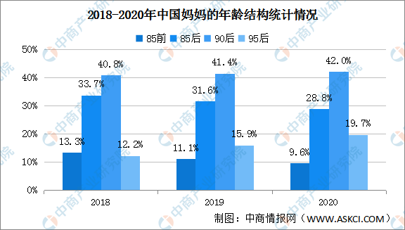 2020年人口出生率跌破102022年中國母嬰用品行業發展前景預測分析圖