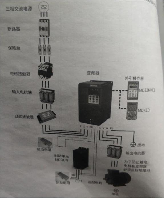 電工知識變頻器簡單接線和調試