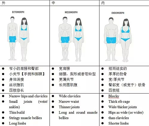 時尚完成度全靠臉?那是你不懂亞洲人的身材比例_騰訊新聞