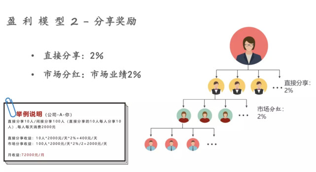 【格物】X素正路不走,竟搞起了传销那套? 【格物】X素正路不走,竟搞起了传销那套?