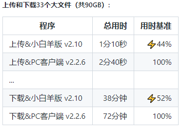 納米盤文件無法下載_為什么e盤文件無法打開而且刪除不了,拒絕訪問_好盤文件無法下載