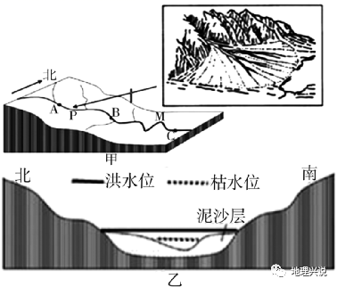 山西省大同市2021-2022學年高一上學期期中地理試題