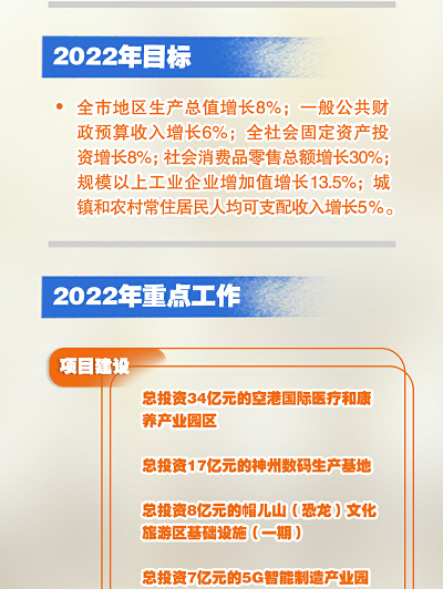 解读政府工作报告我们2022年重点布局未来五年目标已定