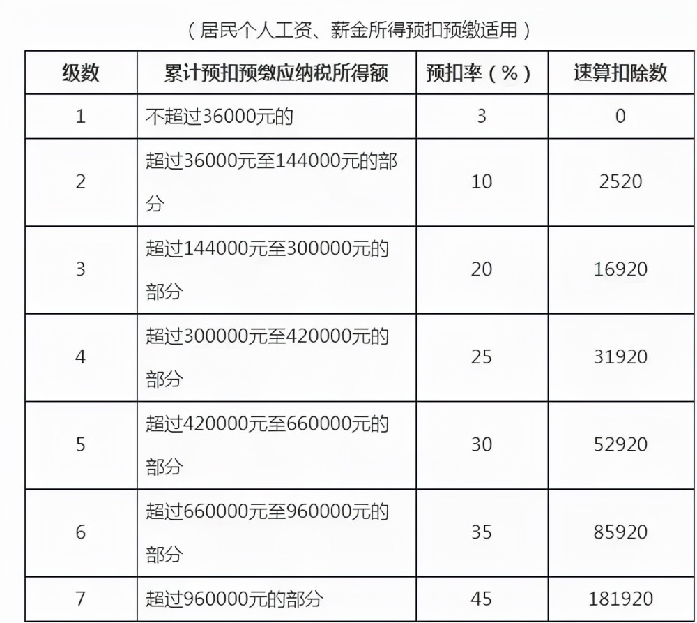 支付给个人的劳务报酬,6个常见的涉税误区你清楚吗?