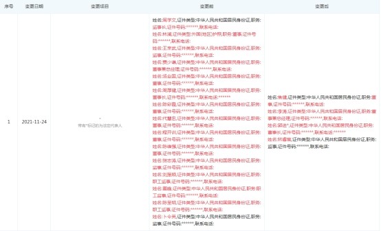 海信集团人口_海信集团换帅:周厚健卸任法定代表人、董事长,郭进接任