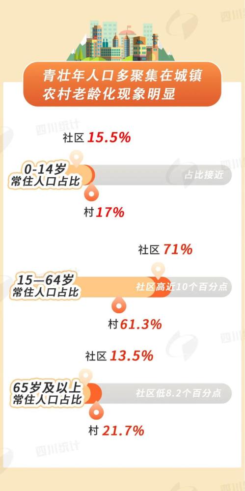 四川村人口_四川常住人口最多的五个乡分布在宜宾和凉山州……