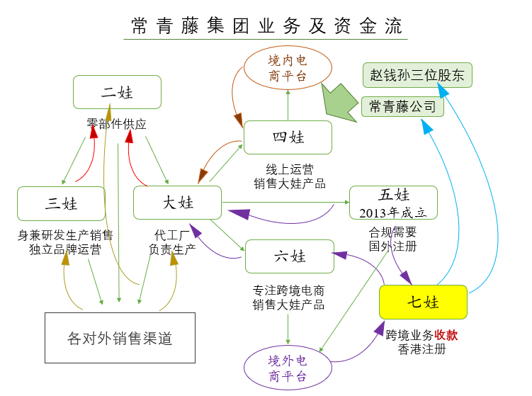 早期阶段,各类往来对账,资金占用还是能核算清楚的.