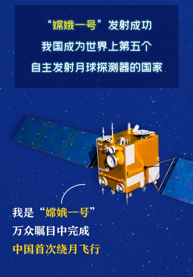 14年前我国首次探月工程圆满成功,一图回顾九天揽月之旅!_腾讯新闻