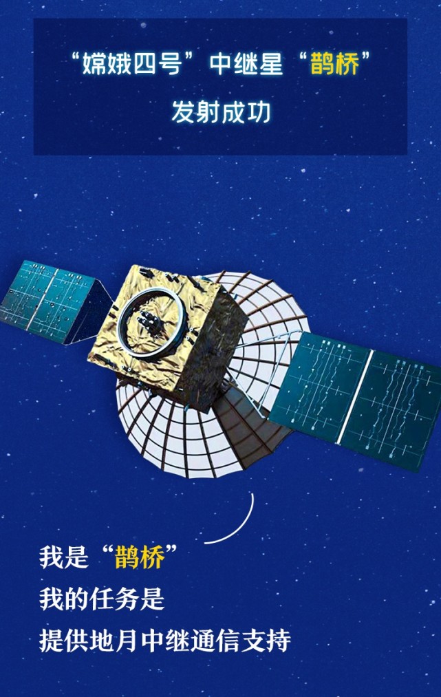 14年前我国首次探月工程圆满成功,一图回顾九天揽月之旅!