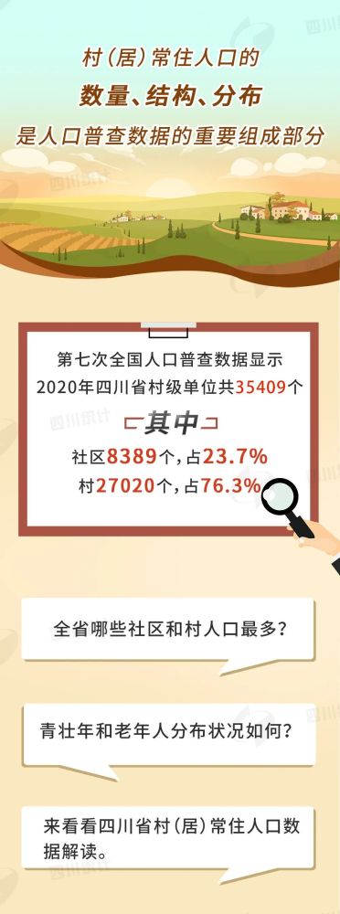 全国人口前三_晨读成都|成都这三个社区常住人口排全省前三