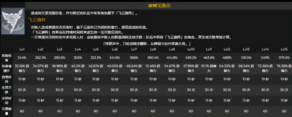 锄地翻译成英文学会技能觉醒期间赛原新手一览诛仙