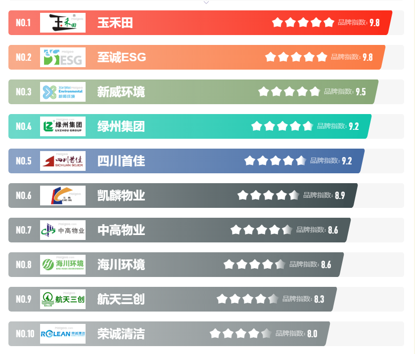 成都家政保姆排行_从成都月嫂培训机构排名深入分析“月嫂荒”现象(2)