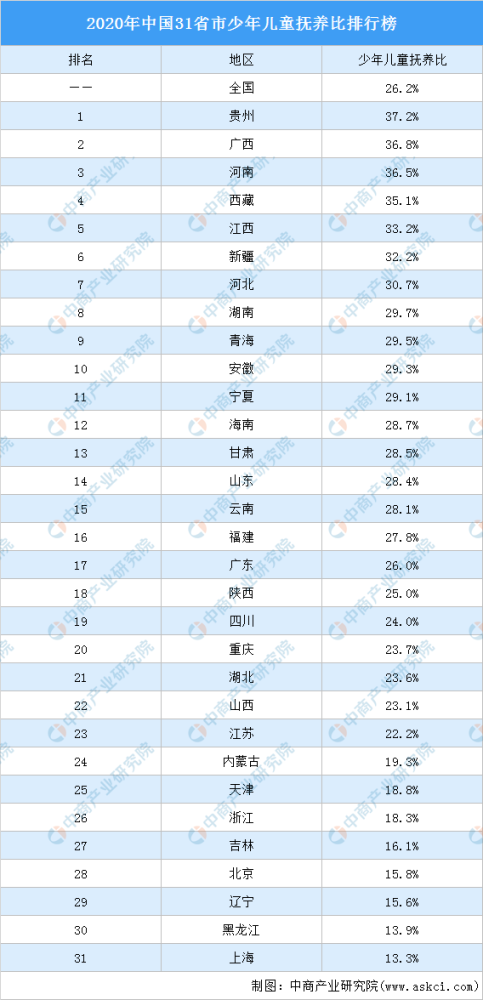 贵州人口_14省率先公布2020年人口出生数据贵州领先天津垫底