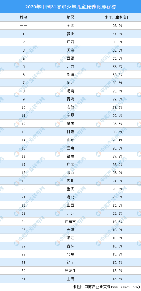 中国人口分析_2021年中国人口数量、人口结构现状、男女比例及人口增长情况分