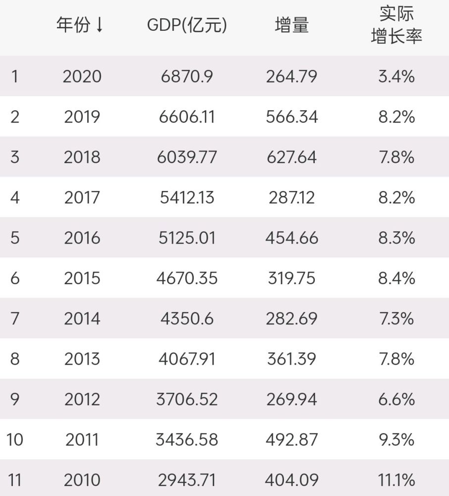 嘉兴gdp会突破万亿吗_温州、绍兴、嘉兴和台州,谁的GDP能率先突破万亿?