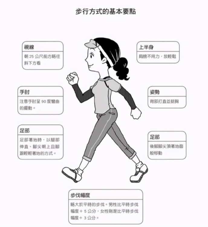 快走和慢走哪种方式更养生