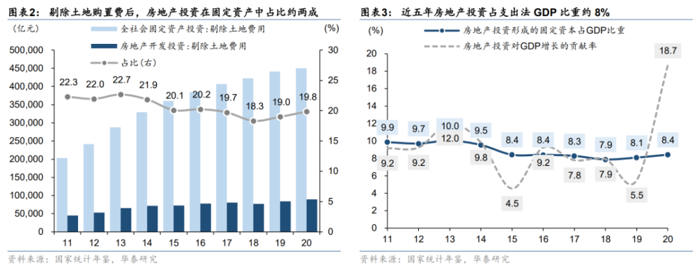 房地产销售额怎么算gdp_上半年GDP同比增6.7%房地产销售额增幅收窄