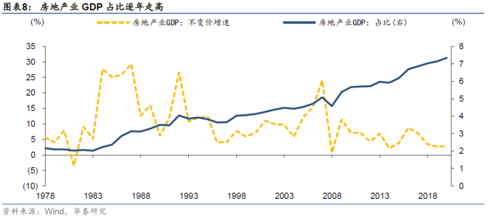 房地產貢獻了什麼?20%gdp,40%財政,60%家庭資產_騰訊新聞