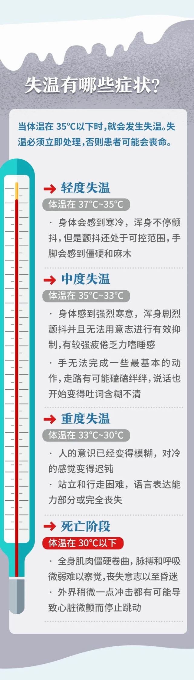 哀劳山遇难人员生前曾现失温症发生失温如何自救互救