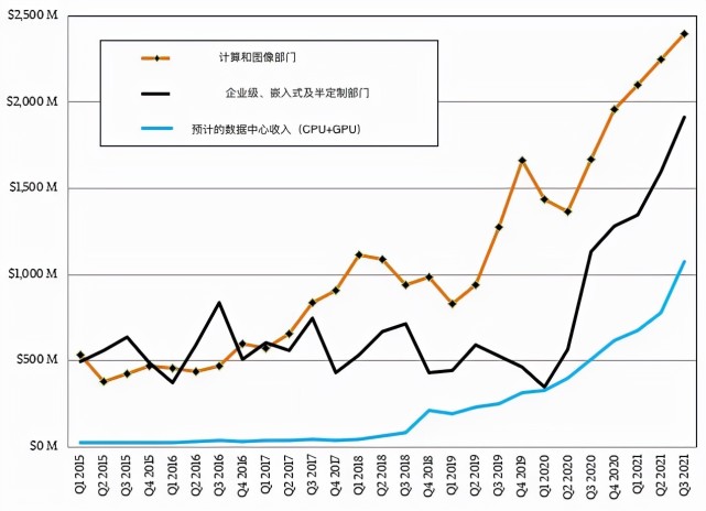 服务器代价
上涨（服务器代价
上涨缘故起因

）「服务器代理是什么意思」