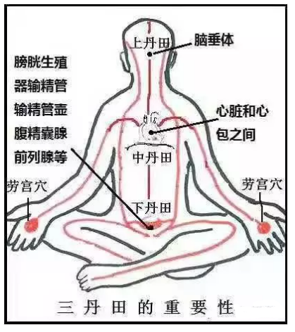 站桩(打坐)呼吸有道,学会后妙不可言!_腾讯新闻