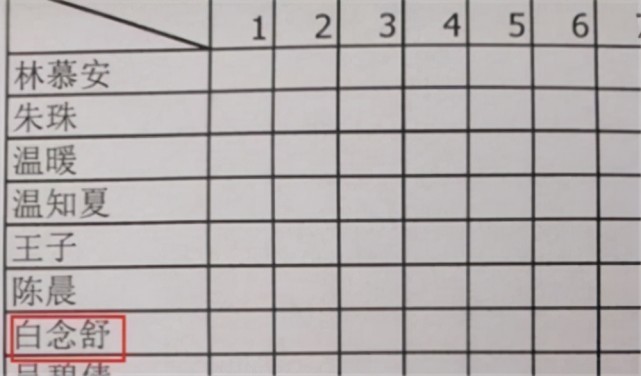 爸爸姓 白 给女儿取一名自认为很文雅 开学当天同学笑成一团 孩子 白念舒