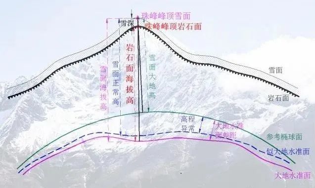 没有控制点如何把CORS测的2000大地高转为85高？（附软件下载）