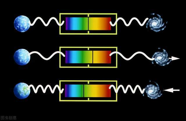 而广义相对论中就提出了一个引力场方程,基于这个方程,科学家们可以