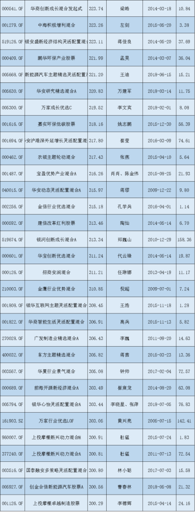 对冲基金Satori创始人：美股现涨势难以持续美联储利率水平或将涨至6%义务教育教科书七年级下册历史目录