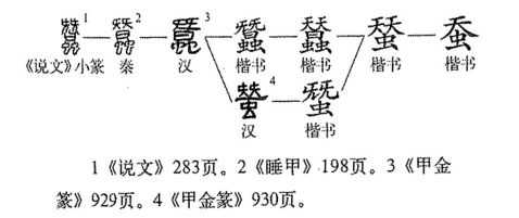 说文解字14虫字部汉字之二