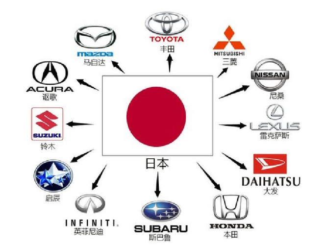 如果日本汽車產業不行了是不是經濟就會有危機呢