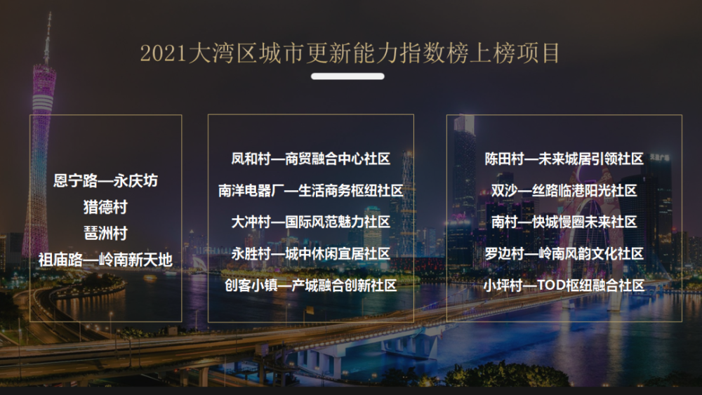 2021大灣區城市更新能力指數榜正式發佈_騰訊新聞