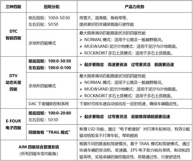 高中网课免费分享资源动力强了东风本田2兰达上市静