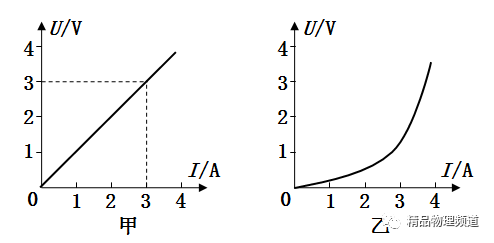 九年级物理周周练九|电阻的测量,欧姆定律的应用