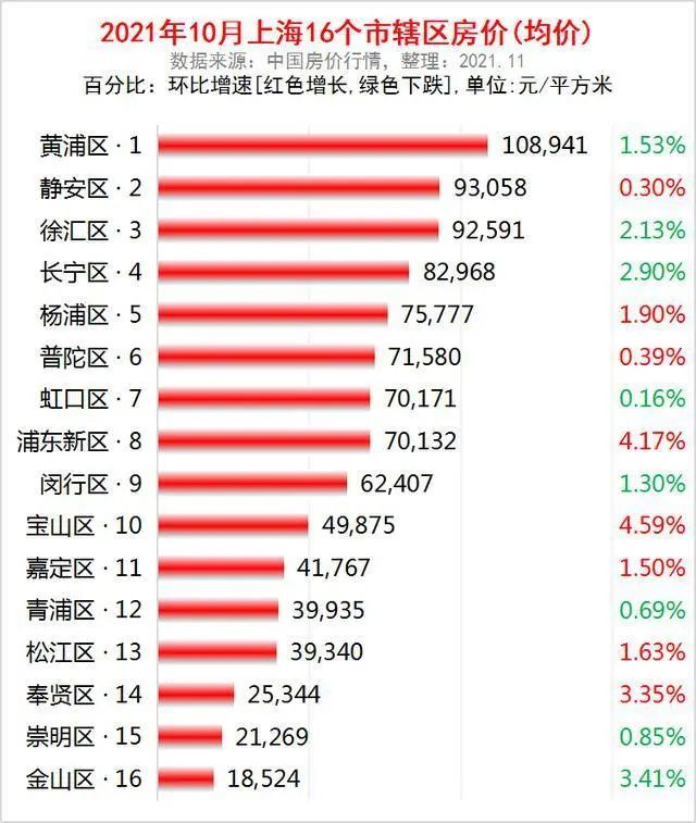 CPI爆表大跌眼镜华尔街高呼75基点加息将成常态不排除100个基点加息初二音乐上册歌曲