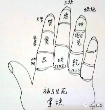 失传"倒马禄—生命密法"