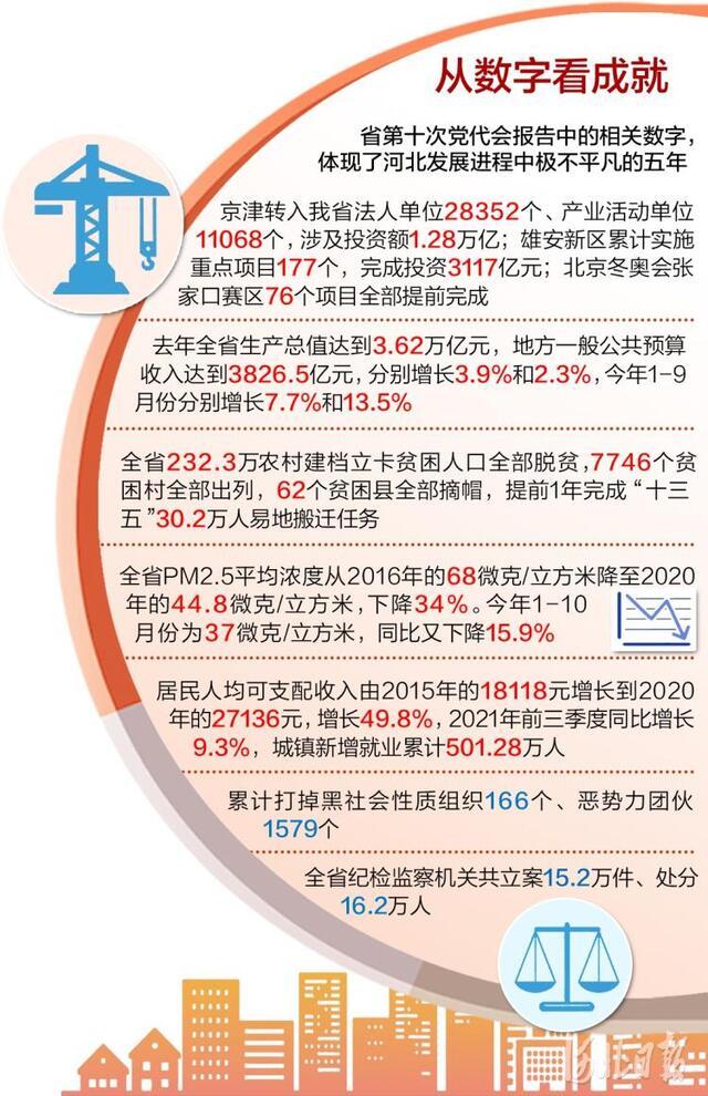 河北省第十次党代会报告解读(一)