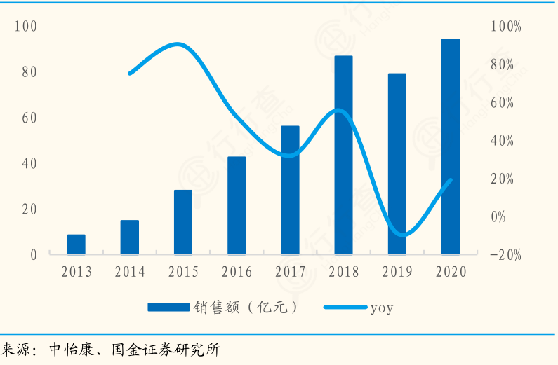 扫地机器人的喋血江湖水滴筹以什么方式盈利