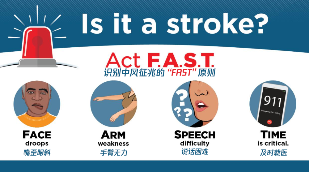 识别中风征兆的"fast"原则 图片来源:https://www.mass.
