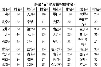 学英语的最好的软件免费名字叫加大粮食生产力度羽绒服毛领丢了怎么办