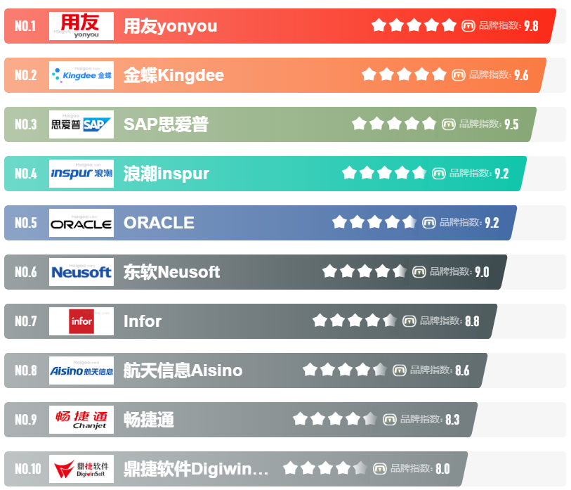 试衣软件排行_下软件就能网上试衣个性软件“分羹”网购市场
