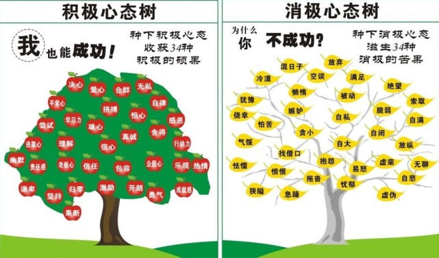 简单地说,如果你想到一件积极的事情,你的积极思维过程就会增长一点